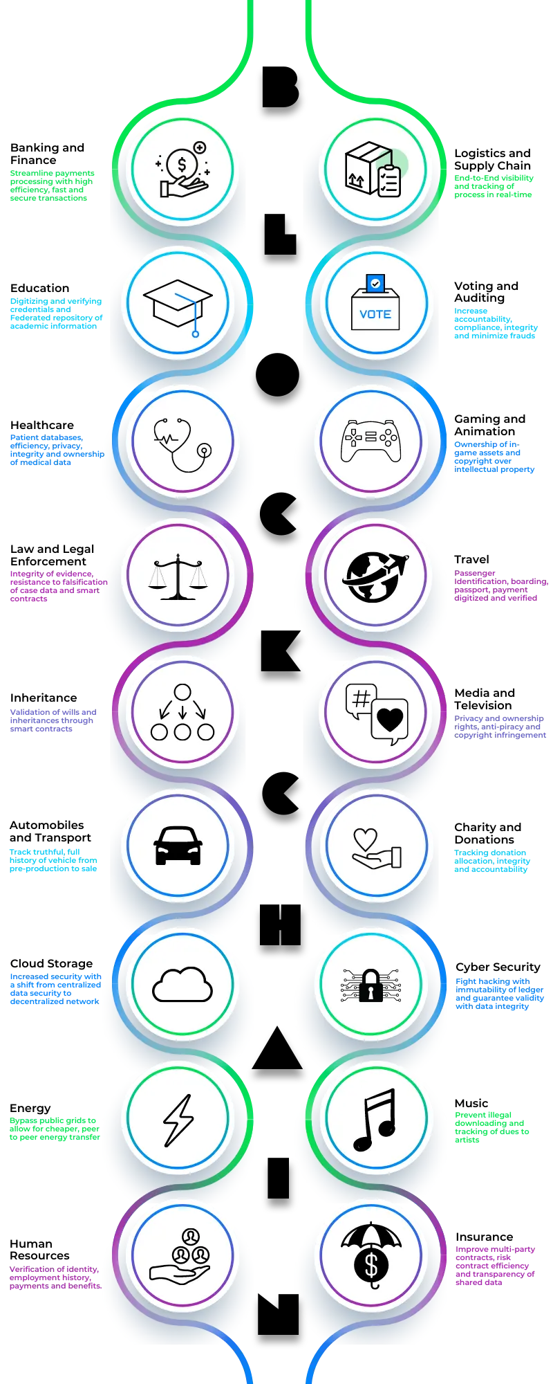 blockchain light